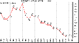 Milwaukee Weather Dew Point (Last 24 Hours)