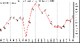 Milwaukee Weather Outdoor Humidity (Last 24 Hours)