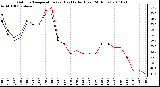 Milwaukee Weather Outdoor Temperature (vs) Heat Index (Last 24 Hours)