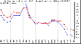 Milwaukee Weather Outdoor Temperature (vs) THSW Index per Hour (Last 24 Hours)