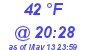 Milwaukee Weather Dewpoint High Low Today