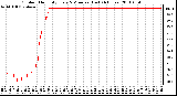 Milwaukee Weather Outdoor Humidity Every 5 Minutes (Last 24 Hours)