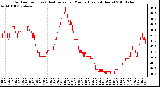 Milwaukee Weather Outdoor Temp (vs) Heat Index per Minute (Last 24 Hours)