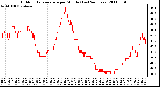 Milwaukee Weather Outdoor Temperature per Minute (Last 24 Hours)