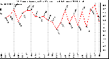 Milwaukee Weather 10 Minute Average Wind Speed (Last 4 Hours)