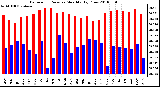 Milwaukee Weather Barometric Pressure Monthly High/Low