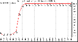 Milwaukee Weather Outdoor Humidity (Last 24 Hours)