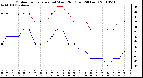 Milwaukee Weather Outdoor Temperature (vs) Wind Chill (Last 24 Hours)