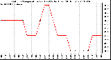 Milwaukee Weather Outdoor Temperature (vs) Heat Index (Last 24 Hours)