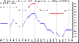 Milwaukee Weather Outdoor Temperature (vs) THSW Index per Hour (Last 24 Hours)