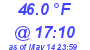 Milwaukee Weather Temperature Low Today