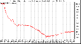 Milwaukee Weather Outdoor Humidity Every 5 Minutes (Last 24 Hours)