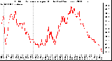 Milwaukee Weather Outdoor Temperature per Minute (Last 24 Hours)