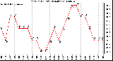 Milwaukee Weather Heat Index (Last 24 Hours)