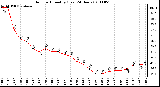 Milwaukee Weather Outdoor Humidity (Last 24 Hours)