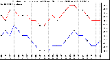 Milwaukee Weather Outdoor Temperature (vs) Wind Chill (Last 24 Hours)