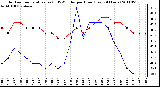 Milwaukee Weather Outdoor Temperature (vs) THSW Index per Hour (Last 24 Hours)