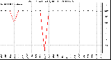 Milwaukee Weather Wind Direction (By Month)