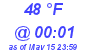 Milwaukee Weather Dewpoint High High Today