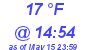 Milwaukee Weather Dewpoint High Low Today