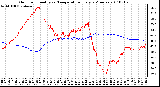 Milwaukee Weather Outdoor Humidity vs. Temperature Every 5 Minutes