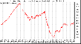 Milwaukee Weather Outdoor Humidity Every 5 Minutes (Last 24 Hours)