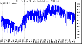 Milwaukee Weather Wind Chill per Minute (Last 24 Hours)