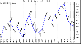 Milwaukee Weather Wind Chill Daily Low