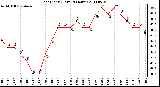 Milwaukee Weather Heat Index (Last 24 Hours)