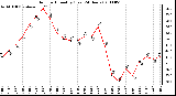 Milwaukee Weather Outdoor Humidity (Last 24 Hours)