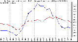 Milwaukee Weather Outdoor Temperature (vs) THSW Index per Hour (Last 24 Hours)