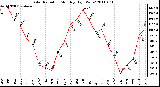 Milwaukee Weather Solar Radiation Monthly High W/m2