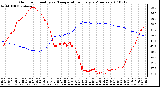 Milwaukee Weather Outdoor Humidity vs. Temperature Every 5 Minutes