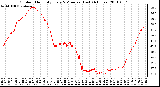 Milwaukee Weather Outdoor Humidity Every 5 Minutes (Last 24 Hours)