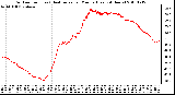 Milwaukee Weather Outdoor Temp (vs) Heat Index per Minute (Last 24 Hours)