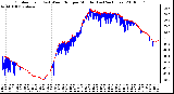 Milwaukee Weather Outdoor Temp (vs) Wind Chill per Minute (Last 24 Hours)