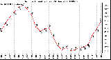 Milwaukee Weather Outdoor Humidity (Last 24 Hours)