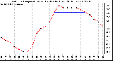 Milwaukee Weather Outdoor Temperature (vs) Heat Index (Last 24 Hours)