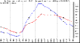 Milwaukee Weather Outdoor Temperature (vs) THSW Index per Hour (Last 24 Hours)