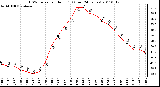 Milwaukee Weather THSW Index per Hour (F) (Last 24 Hours)