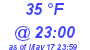 Milwaukee Weather Dewpoint High High Today