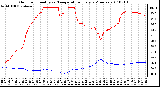 Milwaukee Weather Outdoor Humidity vs. Temperature Every 5 Minutes