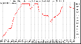 Milwaukee Weather Outdoor Humidity Every 5 Minutes (Last 24 Hours)