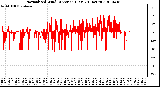 Milwaukee Weather Normalized Wind Direction (Last 24 Hours)