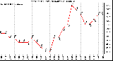 Milwaukee Weather Heat Index (Last 24 Hours)