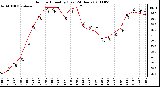 Milwaukee Weather Outdoor Humidity (Last 24 Hours)