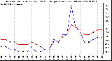 Milwaukee Weather Outdoor Temperature (vs) THSW Index per Hour (Last 24 Hours)