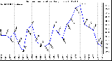 Milwaukee Weather Outdoor Temperature Daily Low