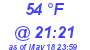 Milwaukee Weather Dewpoint High High Today