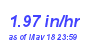 Milwaukee Weather Rain Rate Month